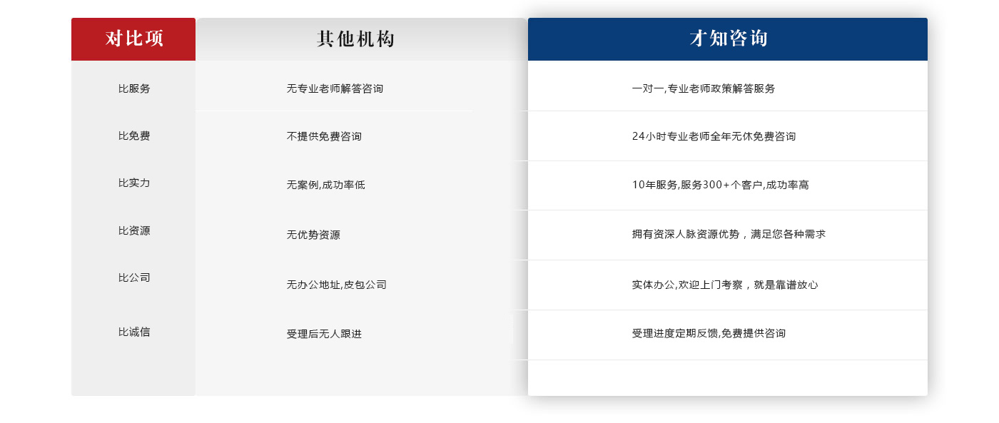 入户深圳办理流程