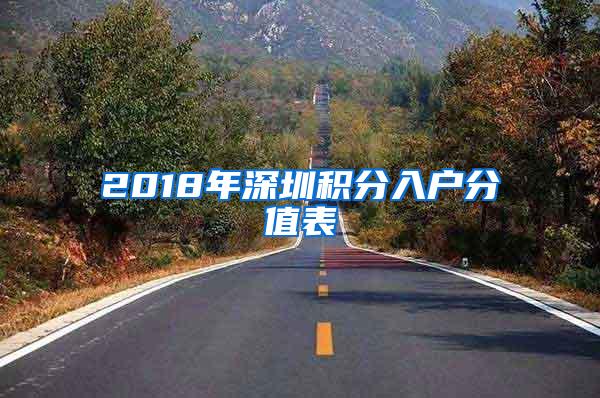 2018年深圳积分入户分值表