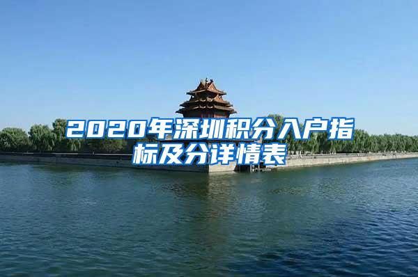 2020年深圳积分入户指标及分详情表