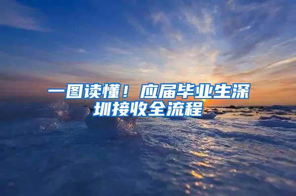 一图读懂！应届毕业生深圳接收全流程