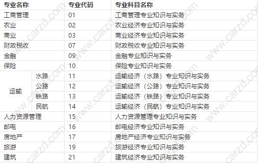 在上海居转户中中级职称是一个比较重要的条件，那么哪个职称是比较容易获得的呢