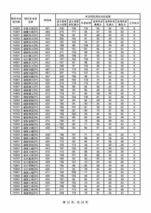 附热点问答(重磅！上海2021年本科普通批投档线公布)(图22)