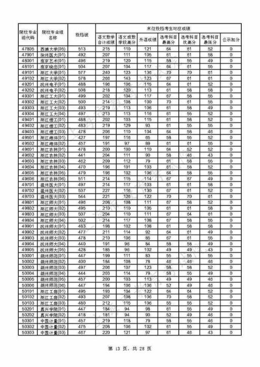 附热点问答(重磅！上海2021年本科普通批投档线公布)(图13)