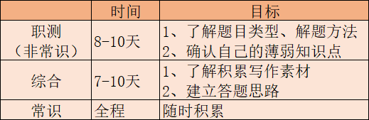 非上海户籍的本科生，考上海事业单位，而且还只有一个月的准备时间，能上岸吗？